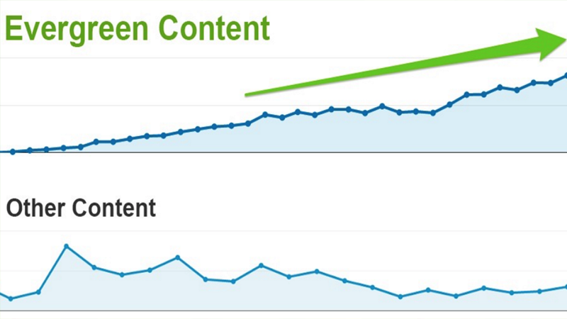 Hiệu quả của Evergreen Content so với nội dung thông thường