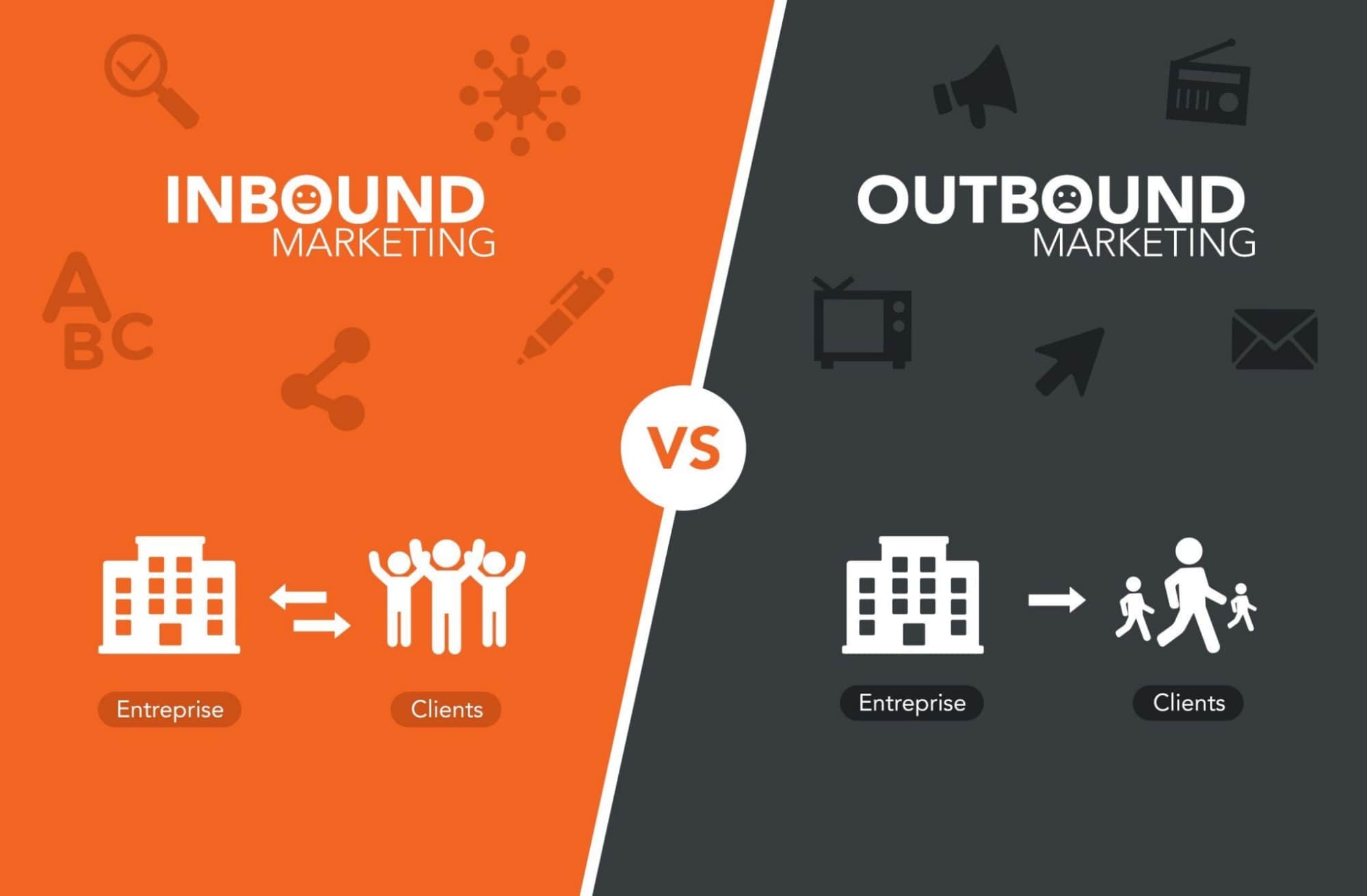 Kết hợp cả Inbound Marketing và Outbound Marketing