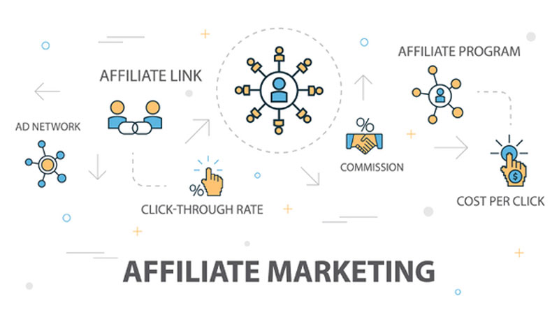 affiliate marketing 7