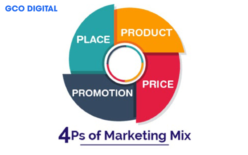 Marketing mix trong social marketing