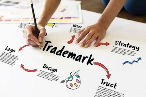 Trademark là gì?