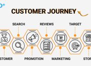 Hành trình mua hàng là gì? 4 Customer journey phổ biến nhất