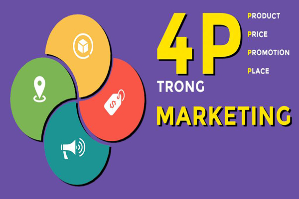 Giới thiệu sơ qua về chiến lược marketing 4P
