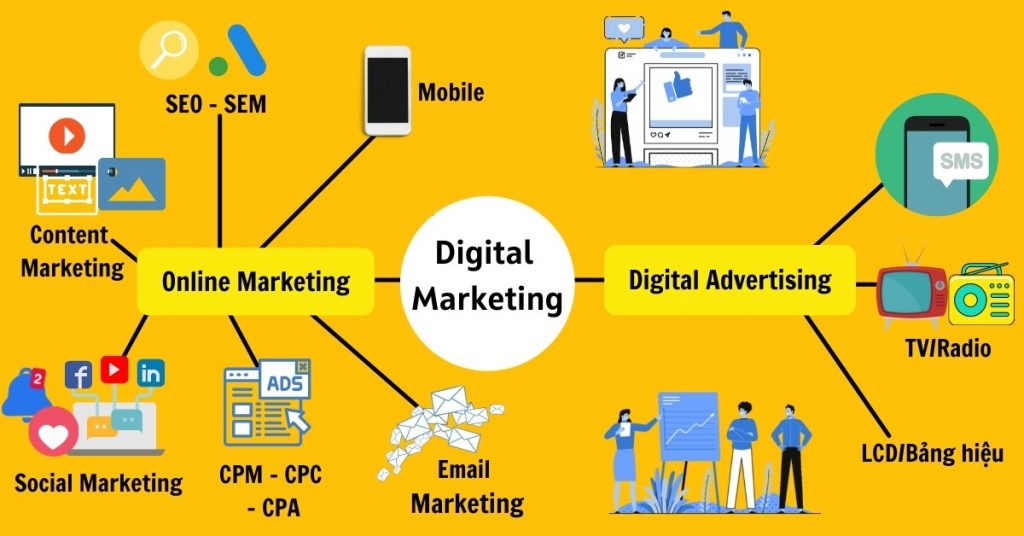 Marketing online và Digital Marketing