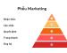Mô hình phễu marketing là gì? 7 Mô hình phễu marketing phổ biến trong doanh nghiệp