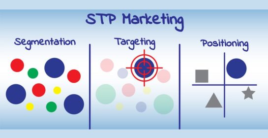 Chiến lược stp trong marketing là gì? Ví dụ về chiến lược STP thành công vang dội