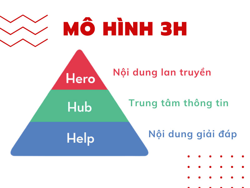 chiến lược marketing 3H