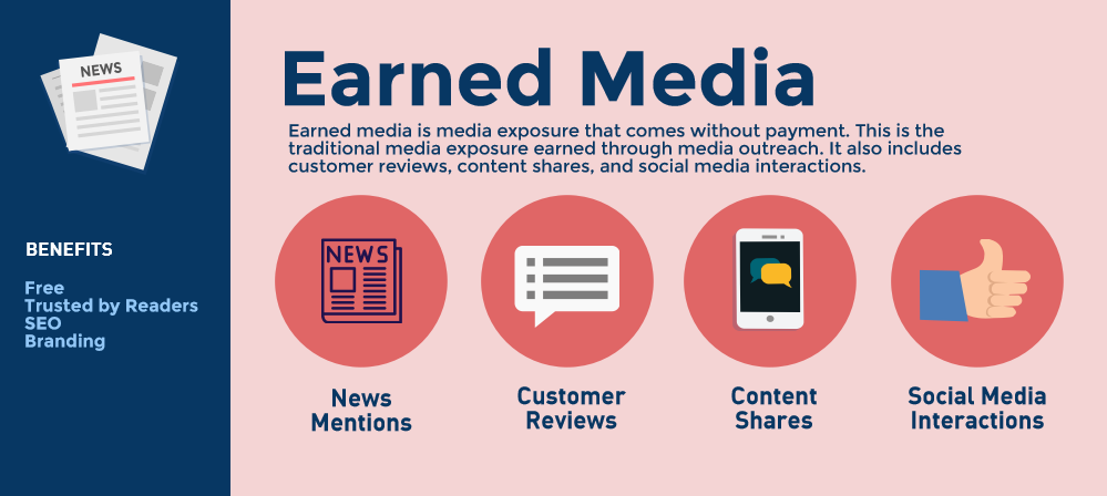 Earned media