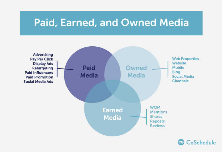 Paid Media, Owned Media và Earned media